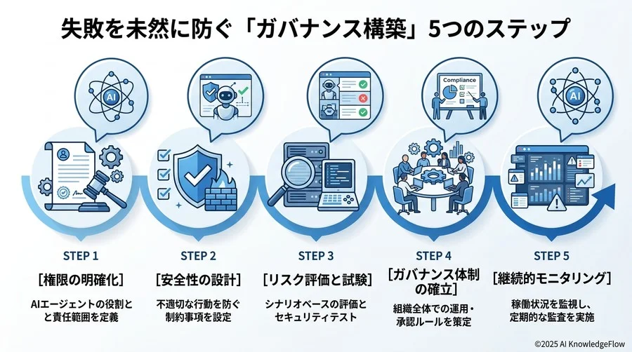 意思決定のための評価レポート活用術：経営層への説明と合意形成 - Section Image 3