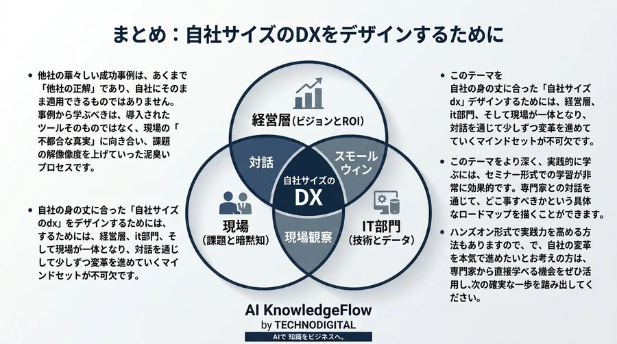 「先進事例」の模倣が招く製造業DXの罠：現場の不都合を価値に変える実践アプローチ - Conclusion Image