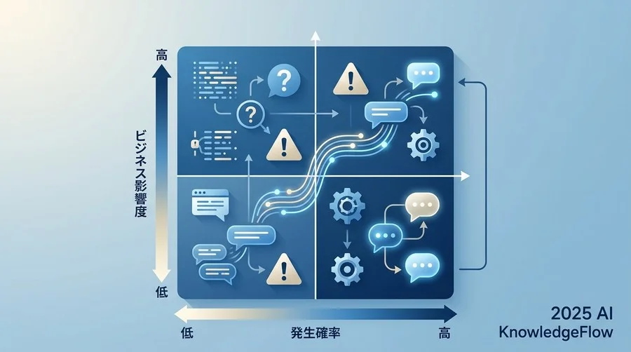 リスク評価マトリクス：発生確率とビジネス影響度の可視化 - Section Image