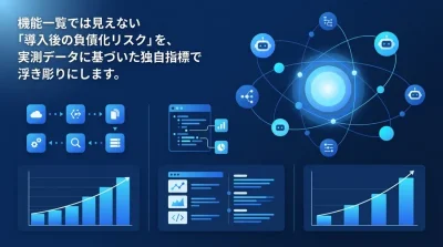 運用負債を可視化する社内ツール自動化ベンチマーク：iPaaS・ノーコード・AIエージェント比較