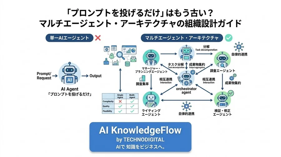 「プロンプトを投げるだけ」はもう古い？マルチエージェント・アーキテクチャの組織設計ガイド - Conclusion Image