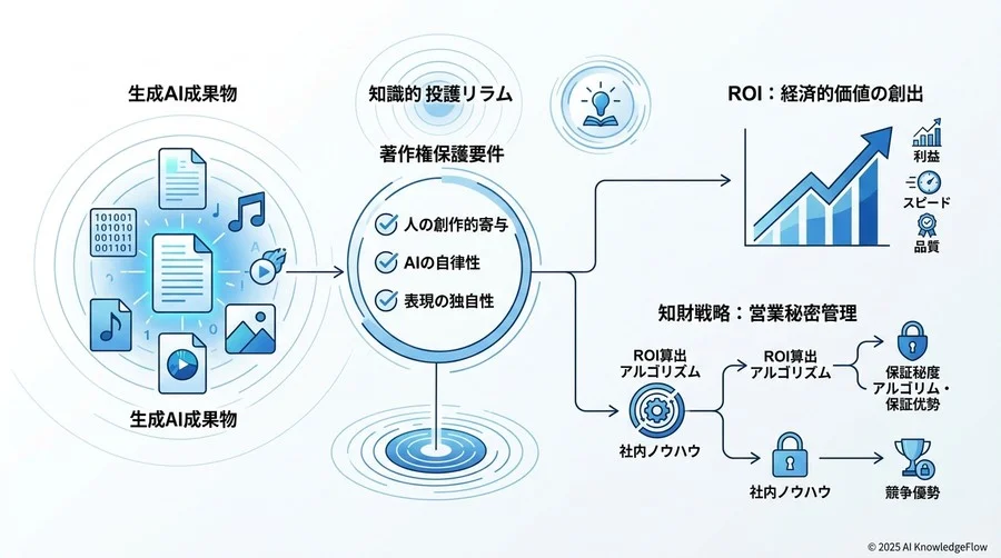 外部パートナーとの契約における『ROI免責』と責任分界点の設計 - Section Image 3