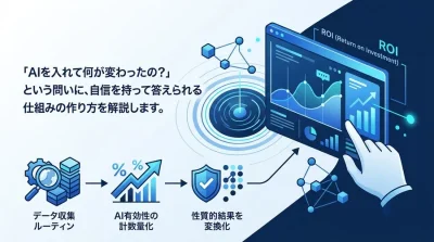 B2B企業向けAI投資のROI測定・効果可視化の実践アプローチ