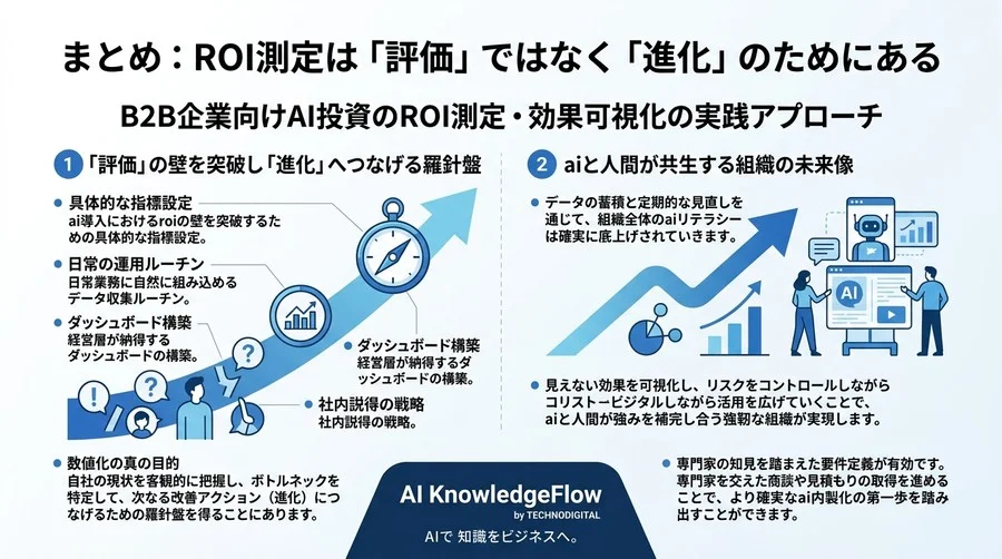 B2B企業向けAI投資のROI測定・効果可視化の実践アプローチ - Conclusion Image