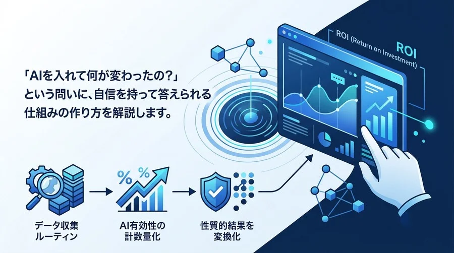 B2B企業向けAI投資のROI測定・効果可視化の実践アプローチ