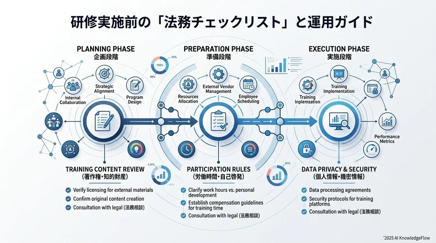 【契約実務】研修会社・講師とのトラブルを未然に防ぐ条項設計 - Section Image 3