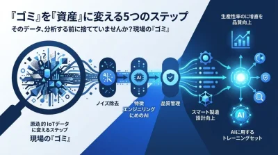 製造業DXを加速するデータ加工手法：現場の『ゴミ』を『資産』に変える工場IoTデータクレンジングの実践