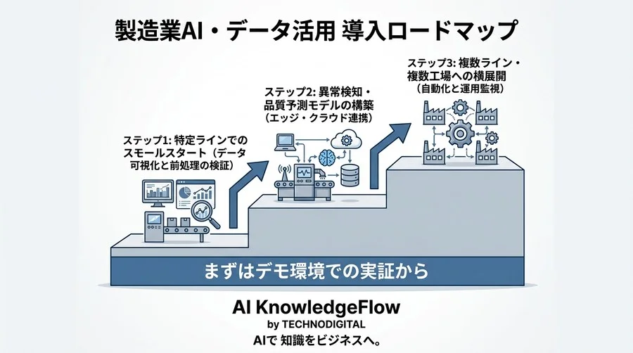製造業DXを加速するデータ加工手法：現場の『ゴミ』を『資産』に変える工場IoTデータクレンジングの実践 - Conclusion Image