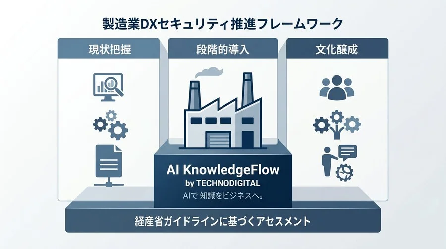 製造業DXのセキュリティ対策：工場の稼働を止めないゼロトラスト導入と稟議の通し方 - Conclusion Image