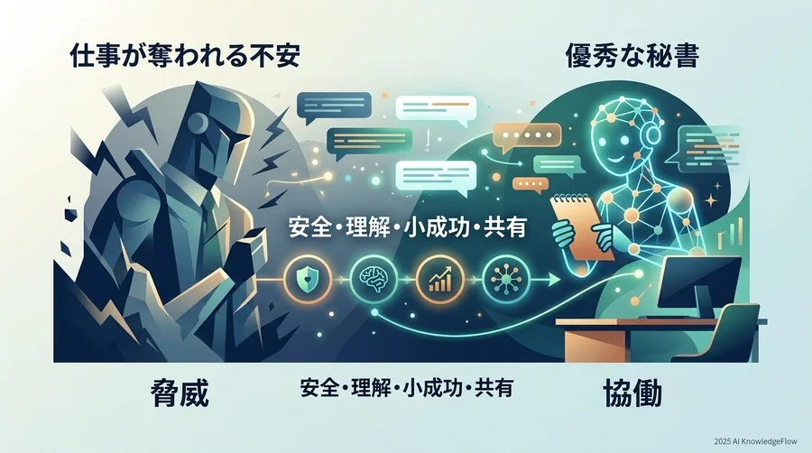 AIを「脅威」から「優秀な秘書」へ。マインドセットを再定義する - Section Image
