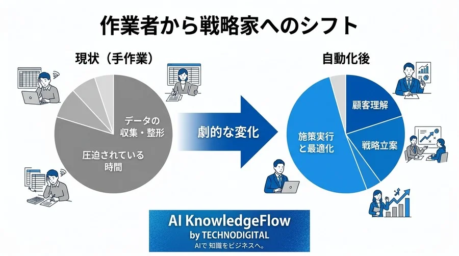 「また集計だけで一日が終わった…」ExcelとAIで始めるマーケティングデータ自動化ガイド - Conclusion Image