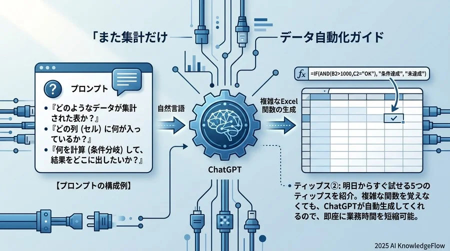 ティップス②：数式は覚えない。ChatGPTを「Excel関数生成機」にする活用法 - Section Image