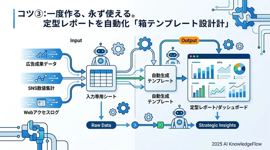 ティップス④：ブラウザ操作を自動化する、無料の拡張機能活用術 - Section Image 3