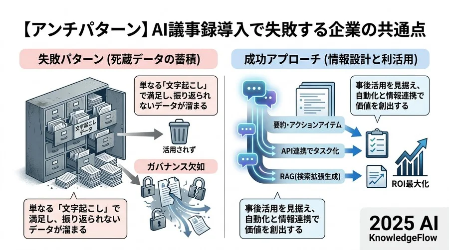 ベストプラクティス③：マルチモーダル活用による「会議の可視化」 - Section Image 3