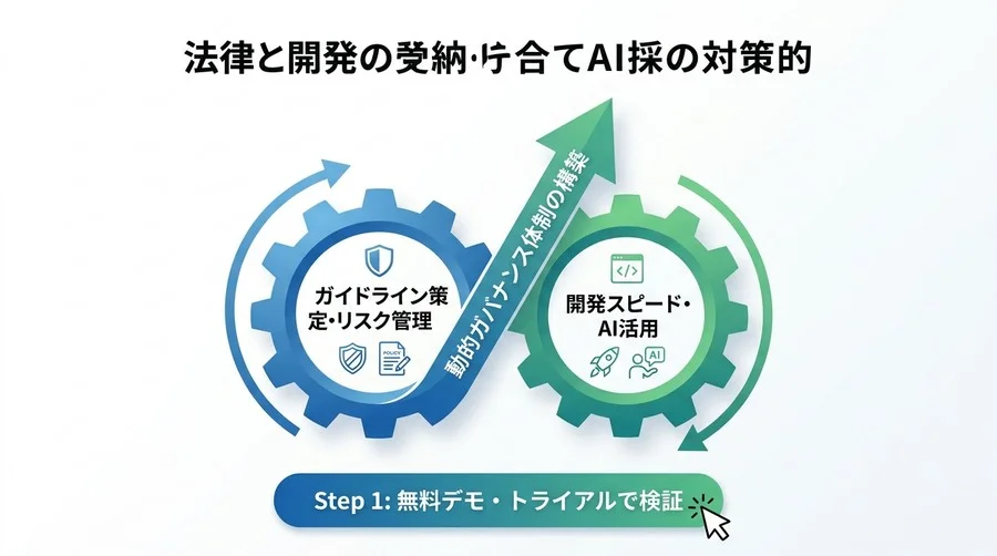 「そのコード、誰の物？」AIプログラミング研修の法的リスク対策と、法務を味方につけ稟議を通す実践的アプローチ - Conclusion Image