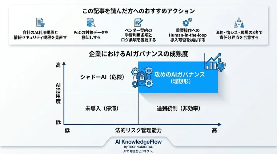 AIと社内データ接続の法的リスクを抑えるMCP導入実務ガイド - Conclusion Image