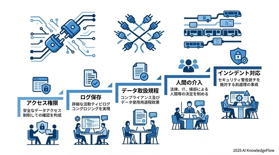 7. 導入前に使えるAIガバナンス・チェックリスト - Section Image 3