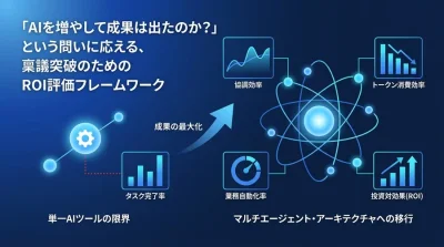 AIエージェント導入の稟議を突破するROI試算モデルとマルチエージェントKPI設計