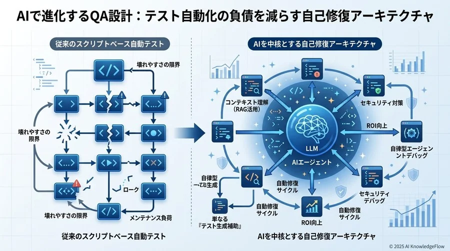3. 【生成層】仕様書とコードを理解するテスト生成 - Section Image