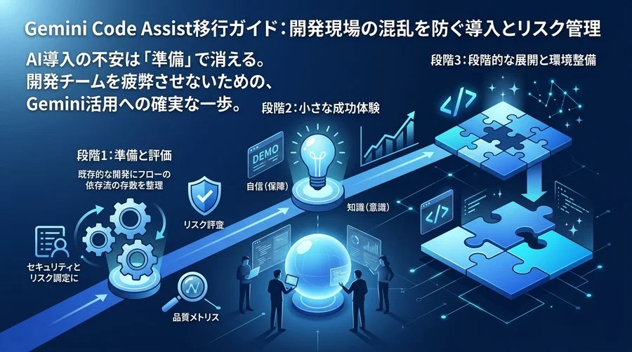 Gemini Code Assist移行ガイド：開発現場の混乱を防ぐ導入とリスク管理