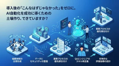 AIによるテスト・デバッグ自動化を成功に導く準備プロセス：現場の不安を解消する5つの土壌作り