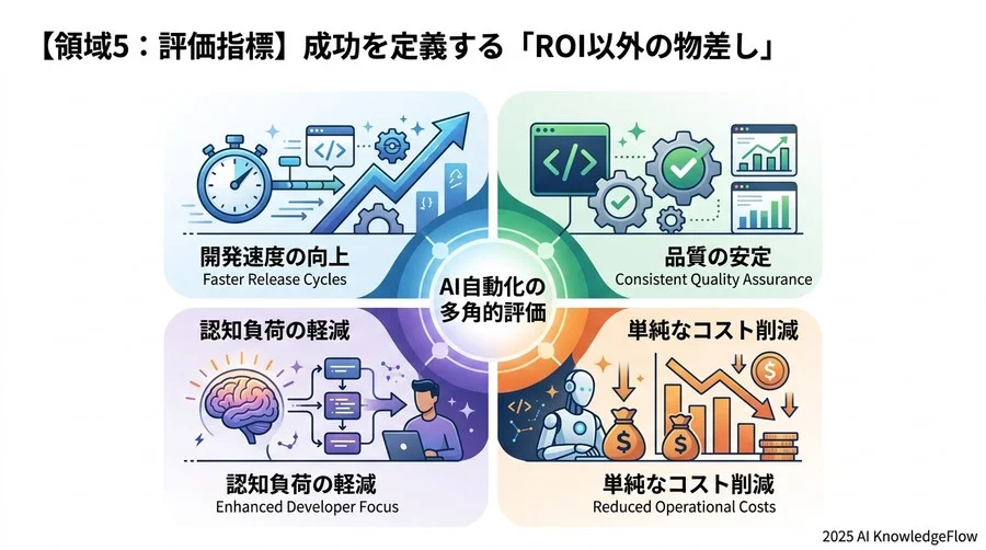 【領域4：人材・スキル】AIと共存するためのQAエンジニアの再定義 - Section Image 3