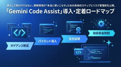 開発現場の品質不安を払拭する「Gemini Code Assist」導入・定着ロードマップ