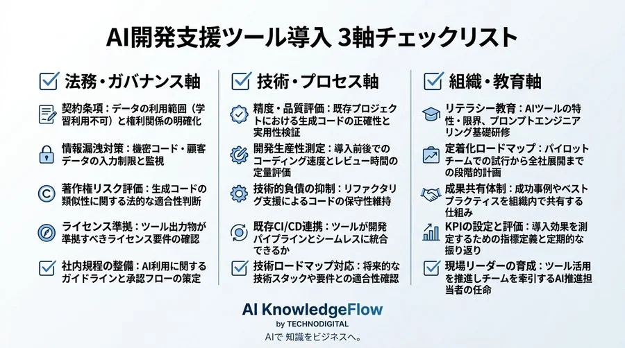 開発現場の品質不安を払拭する「Gemini Code Assist」導入・定着ロードマップ - Conclusion Image
