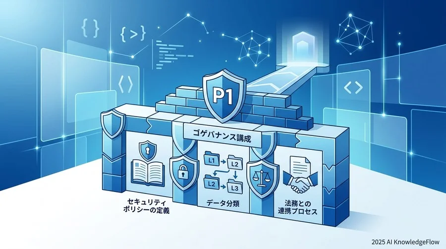 フェーズ1：準備段階 — ガバナンスの策定と「守り」の固め方 - Section Image