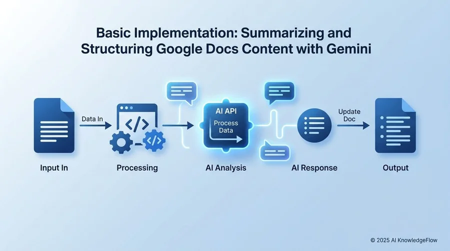 【基本実装】Googleドキュメントの内容をGeminiで要約・構造化する - Section Image