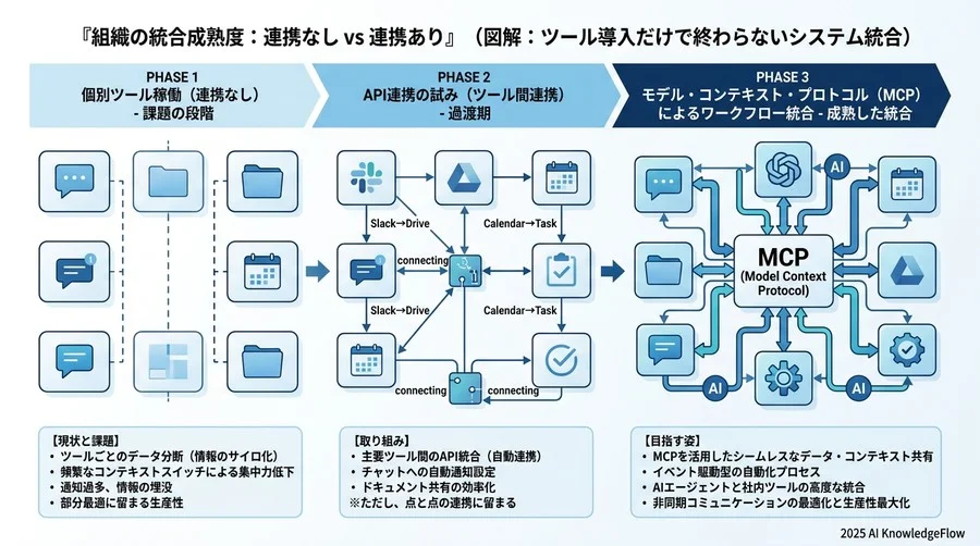 視点3：組織開発リーダーが注目する「自律型チーム」への変化 - Section Image 3
