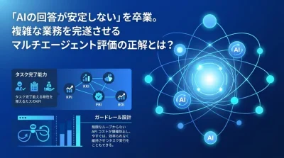 「AIの回答が安定しない」を卒業。複雑な業務を完遂するマルチエージェント評価とROI試算