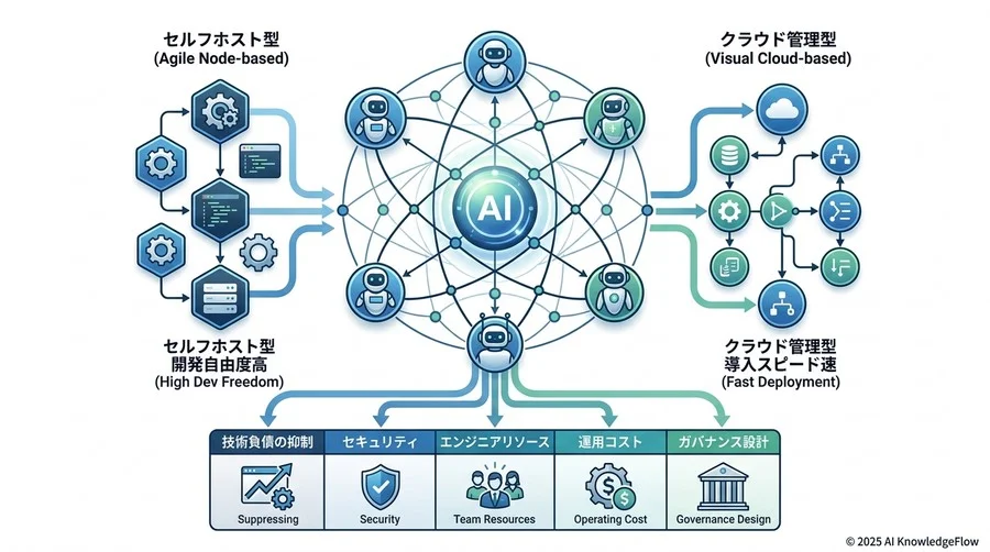 投資対効果（ROI）をどう測定し、社内合意を得るか - Section Image 3