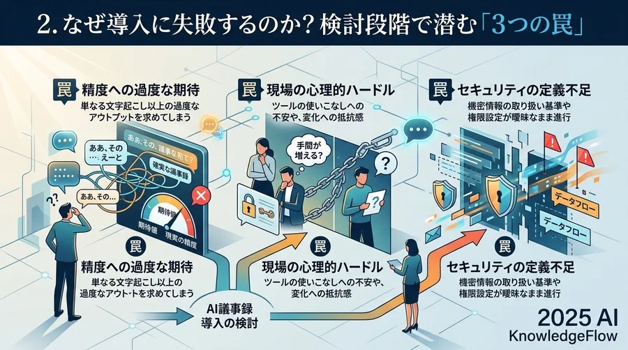 2. なぜ導入に失敗するのか？検討段階で潜む「3つの罠」 - Section Image