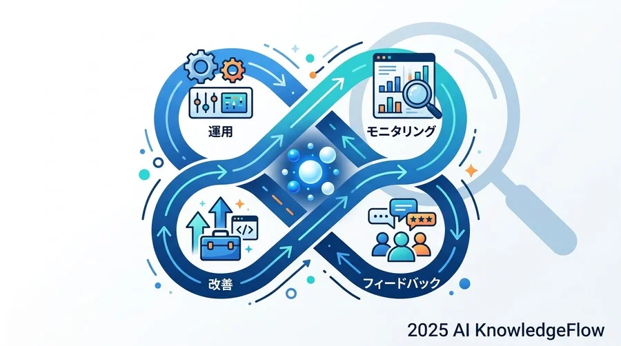 STEP3：最小構成（MVP）での実装とデータ移行の手順 - Section Image 3