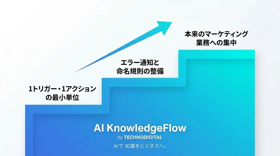 マーケティング業務の手作業が減らない理由とは？n8nとMakeで小さく始める自動化の設計思考と構築手順 - Conclusion Image