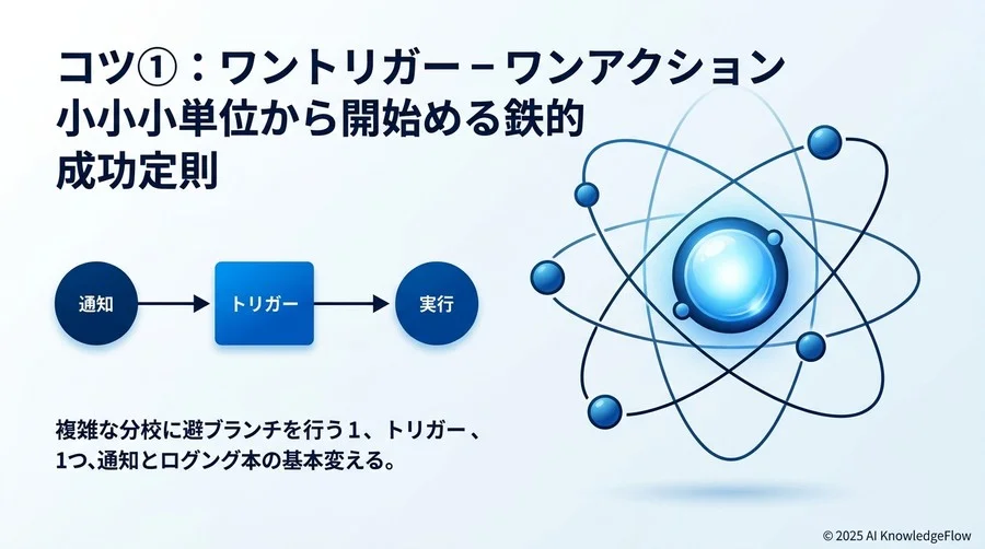 ティップス①：1トリガー・1アクション。最小単位から始める成功の鉄則 - Section Image