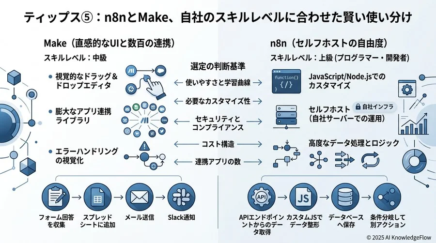 ティップス④：未来の自分を助ける「メモ機能」と「命名規則」の活用術 - Section Image 3