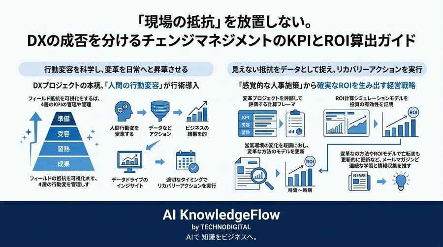 「現場の抵抗」を放置しない。DXの成否を分けるチェンジマネジメントのKPIとROI算出ガイド - Conclusion Image