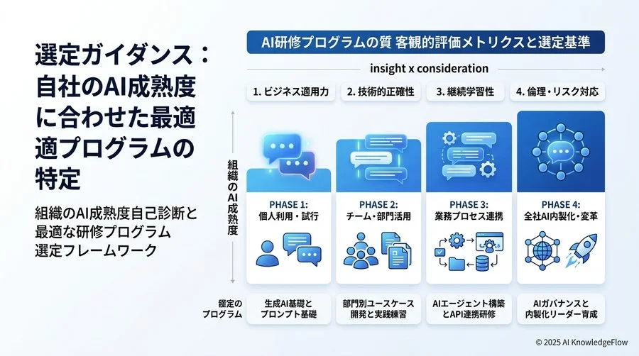 コストパフォーマンス分析：受講単価ではなく「組織の生産性向上率」で測る - Section Image 3