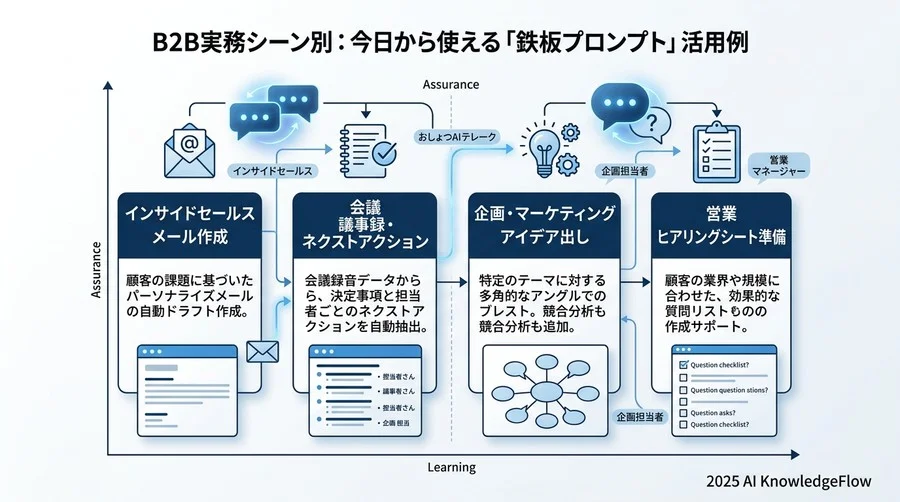入力データ - Section Image 3