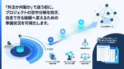 AI内製化ロードマップ策定ガイド：丸投げを防ぎ自走組織へ変える準備と評価