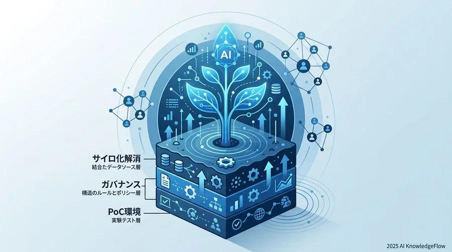 【データ・インフラ編】AIが育つ「土壌」は整っているか？ - Section Image