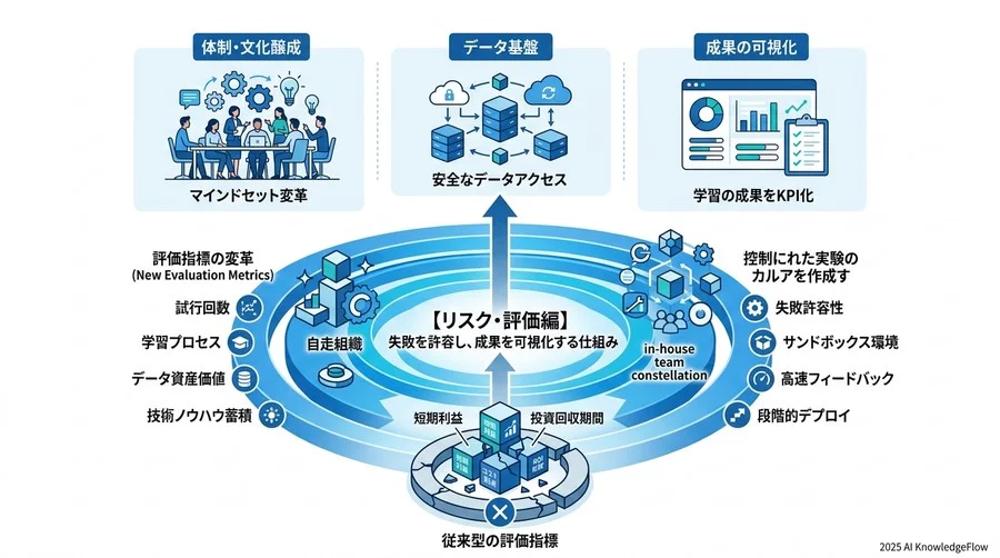 【人材・スキル編】エンジニアがいなくても始められる内製化の第一歩 - Section Image 3