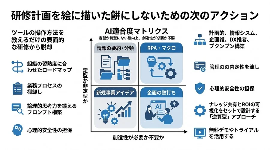 導入しただけで終わらせない。AIを組織の武器に変える『逆算型』研修設計の実践アプローチ - Conclusion Image
