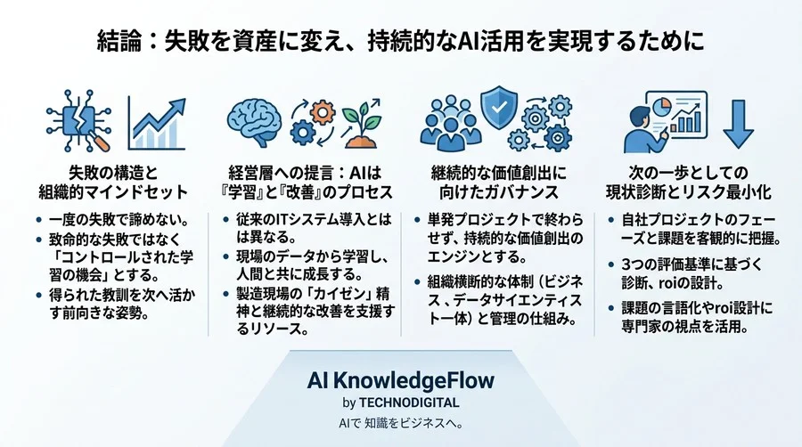 なぜAIプロジェクトの8割は停滞するのか？失敗の構造を解明し投資対効果を最大化する評価基準 - Conclusion Image