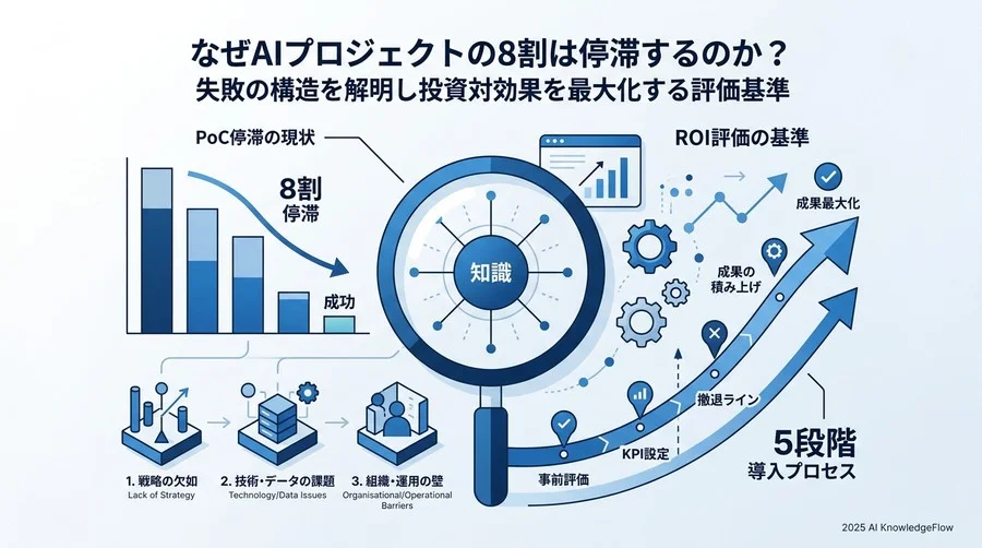 成功への分岐点：検討段階で策定すべき「3つの評価基準」 - Section Image