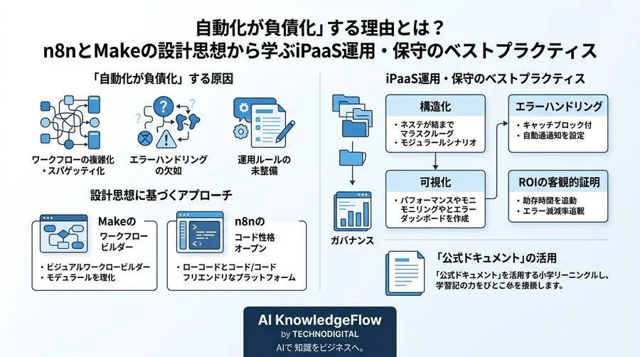 自動化が負債化する理由とは？n8nとMakeの設計思想から学ぶiPaaS運用・保守のベストプラクティス - Conclusion Image