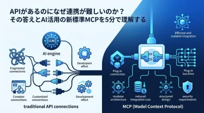 なぜAPIだけではAI連携が頓挫するのか？LLMデータ統合の新標準「MCP」の基礎と設計・導入メリット