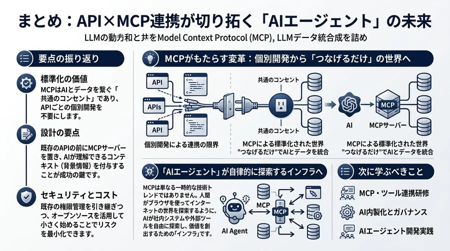 なぜAPIだけではAI連携が頓挫するのか？LLMデータ統合の新標準「MCP」の基礎と設計・導入メリット - Conclusion Image
